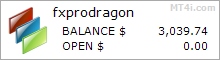 FxPro Dragon EA Robot - Live Account Trading Results Using USDCAD Currency Pair - Real Stats Added 2021