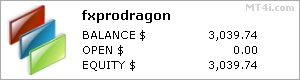 FXPro Dragon stats