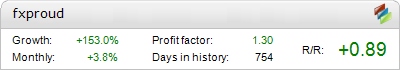 Live FxProud Metatrader Expert Adviser test by Fxtoplist