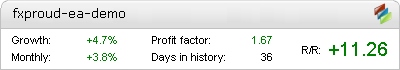 FxProud EA - Demo Account Statement