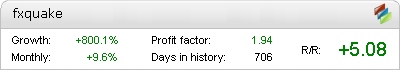 FXQuake robot – profitable trading results on the live account