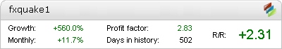 Live FXQuake Metatrader Expert Adviser test by Fxtoplist
