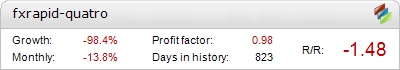 Live FXRapidEA QUATRO Metatrader Expert Adviser test by Fxtoplist