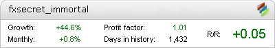 FXSecret Immortal Metatrader Expert Adviser test by Fxtoplist