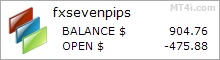 FX Seven Pips Forex Robot - Live Account Trading Results Using EURGBP Currency Pair - Real Stats Added 2018