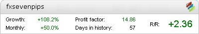 FX Seven Pips EA robot – live statistics Forex trading account