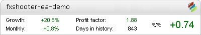FXShooter EA - Demo Account Statement