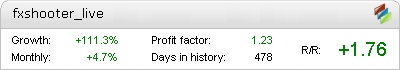 Live FX Shooter Metatrader Expert Adviser test by Fxtoplist