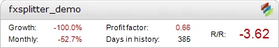 FxSplitter Metatrader Expert Adviser test by Fxtoplist