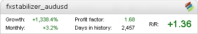 FxStabilizer AUDUSD robot – live statistics Forex trading account