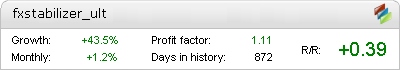 FXStabilizer Ultimate Metatrader Expert Adviser test by Fxtoplist