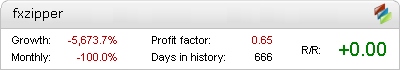 FXZipper – automated expert advisor trading results