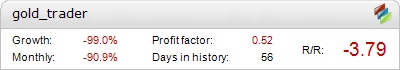 Gold Trader Metatrader Expert Adviser test by Fxtoplist