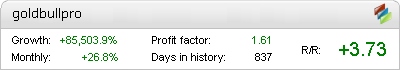 GoldBull Pro – automated expert advisor trading results