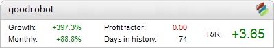 Live Good Robot Metatrader Expert Adviser test by Fxtoplist