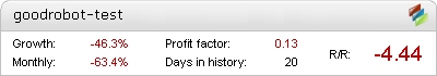 Good Robot Fxblue
