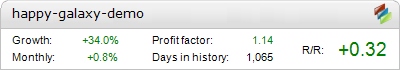 Happy Galaxy Demo – profitable live trading statistics