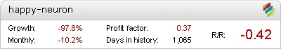 Happy Neuron Metatrader Expert Adviser test by Fxtoplist