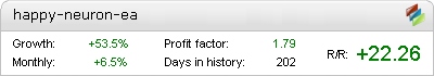 Happy Neuron Fxblue