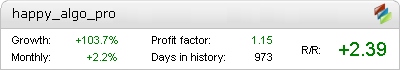 Happy Algo. Pro. robot – profitable trading results on the live account