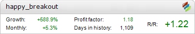 Happy Breakout – automated expert advisor trading results
