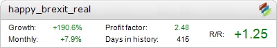 Live Happy Brexit Metatrader Expert Adviser test by Fxtoplist