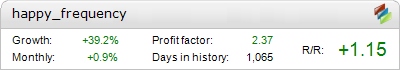 Happy Frequency Demo – automated expert advisor trading results