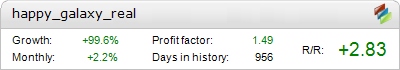 Live Happy Galaxy Metatrader Expert Adviser test by Fxtoplist