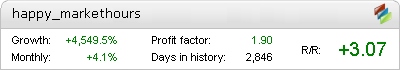 Happy Market Hours – profitable live trading statistics