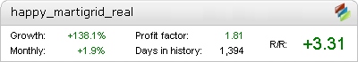 Happy MartiGrid robot – live statistics Forex trading account