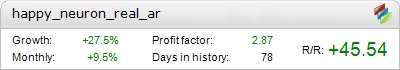 Happy Neuron – automated expert advisor trading results