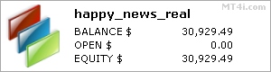 Happy News stats