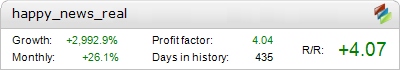 Happy News stats