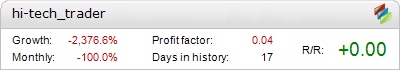 Hi-Tech Trader automated Forex advisor – live trading account