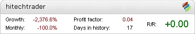 Hi-Tech Trader Fxblue banner