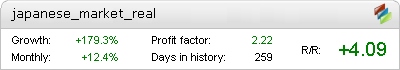 Live Happy Japanese Market Metatrader Expert Adviser test by Fxtoplist