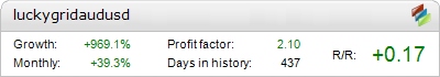 Live Lucky Grid + Metatrader Expert Adviser test by Fxtoplist