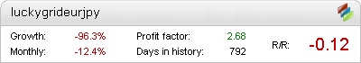 Live Lucky Grid + Metatrader Expert Adviser test by Fxtoplist