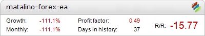 Matalino Forex EA robot – live statistics Forex trading account