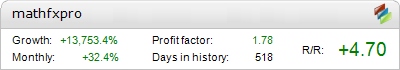 Math FX Pro robot – live statistics Forex trading account