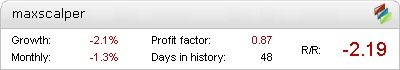 Max Scalper Fxblue banner