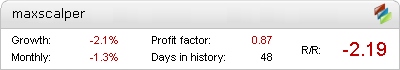 Max Scalper – automated expert advisor trading results