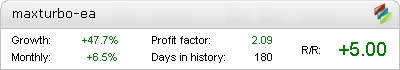 Maxturbo EA - Demo Account Statement