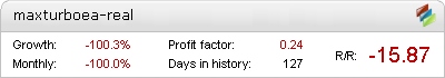 Maxturbo EA - Live Account Statement