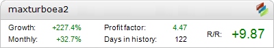 MaxTurbo EA robot – profitable trading results on the live account
