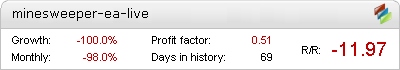 Minesweeper EA - Live Account Statement