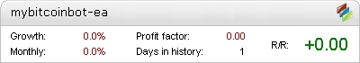 MyBitcoinBot Metatrader Expert Adviser test by Fxtoplist