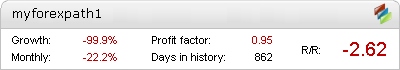 MyForexPath robot – profitable trading results on the live account