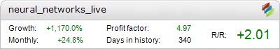 Live Neural Networks FX EA Metatrader Expert Adviser test by Fxtoplist