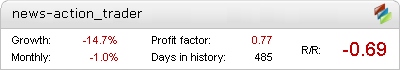 News Action Trader Metatrader Expert Adviser test by Fxtoplist